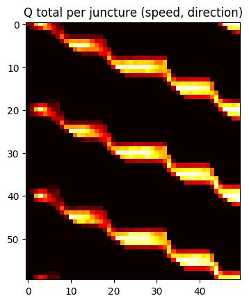 RC rect_qlearn_5000_1.0_1.0_594666_Q_speed, direction_