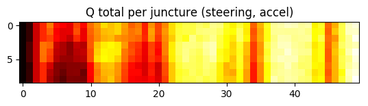 RC rect_qlearn_5000_1.0_1.0_594666_Q_steering, accel_